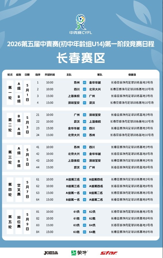 乐鱼app-第五届中国青少年足球联赛女子初中U14组共有48支球队参与比赛